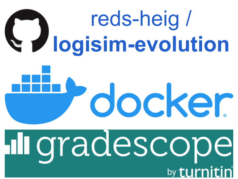 The teaser image, showing the tools I used: the GitHub repository reds-heig/logisim-evolution, Docker, and Gradescope.