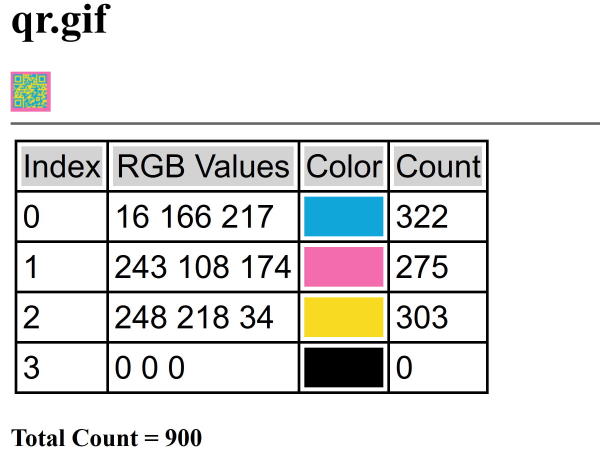 The color chart for the QR code being built. This shows the number of Post-Its that were used for each color.